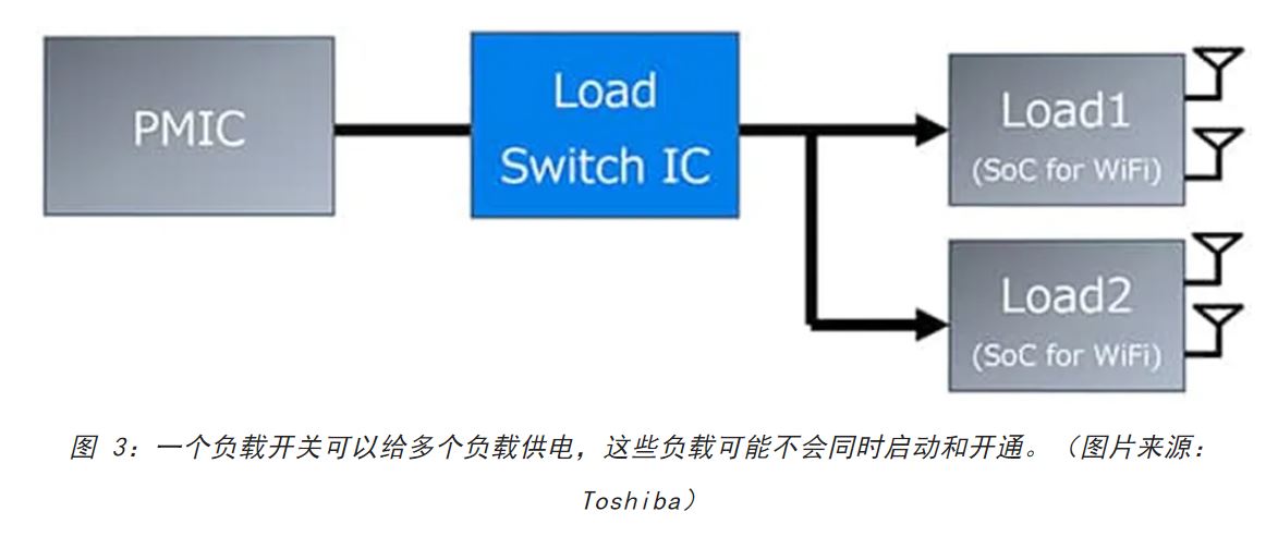 電源軌難管理？試試這些新型的負載開關 IC！
