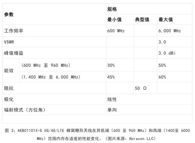 既要支持5G 頻帶又要支持傳統(tǒng)頻帶？你需要一個這樣的天線！