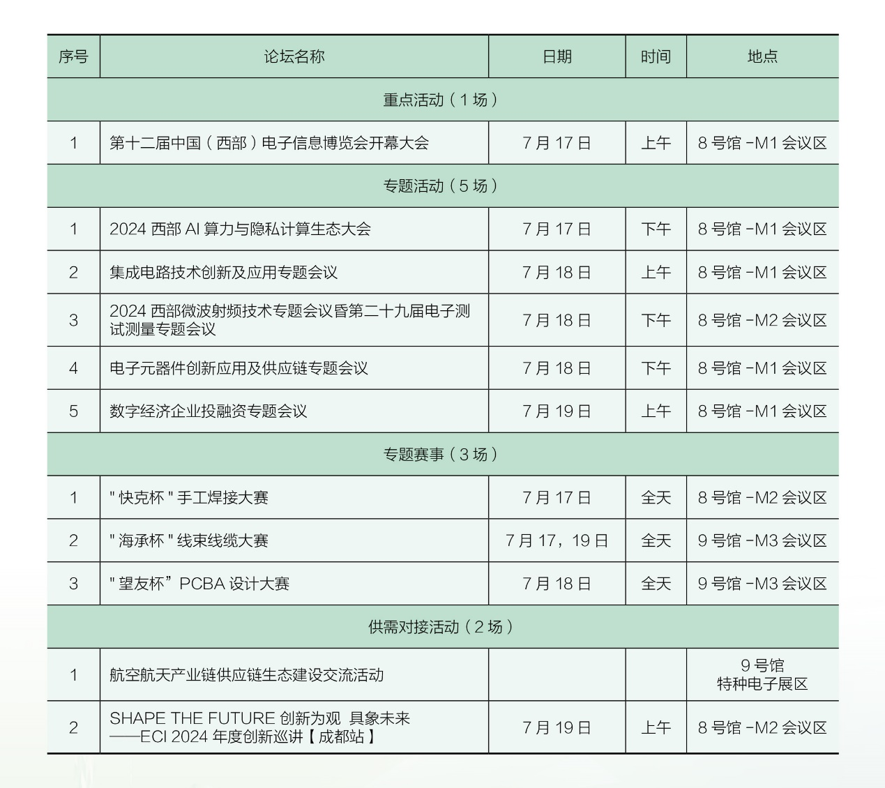 7月17日開幕，連續(xù)三天！西部電博會，超多精彩內(nèi)容等你來打卡