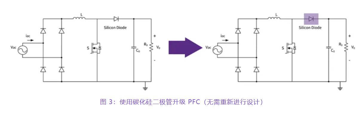 住宅和商用空調(diào)及熱泵通過采用碳化硅器件，從容應(yīng)對盛夏炎熱