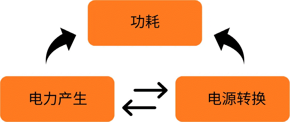 關于汽車48V電氣架構，這些趨勢值得了解