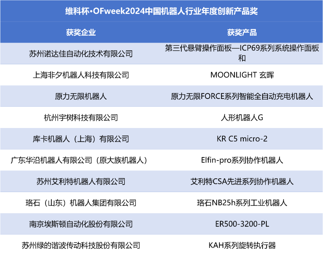 榮耀時(shí)刻！維科杯·OFweek 2024中國(guó)機(jī)器人行業(yè)年度評(píng)選獲獎(jiǎng)榜單盛大揭曉