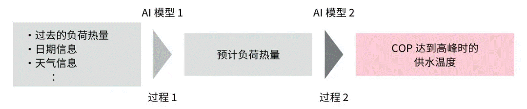 高效節(jié)能VS舒適體驗，看HVAC設備如何通過新路徑優(yōu)化？