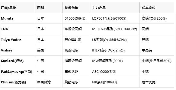高頻與低頻電感技術(shù)全景解析：從原理到選型，成本與應(yīng)用深度剖析