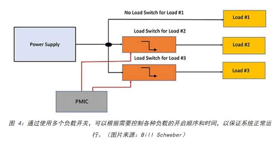 電源軌難管理？試試這些新型的負載開關 IC！