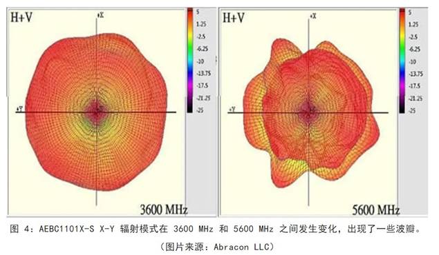 既要支持5G 頻帶又要支持傳統(tǒng)頻帶？你需要一個這樣的天線！