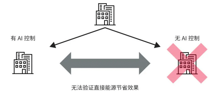 高效節(jié)能VS舒適體驗，看HVAC設備如何通過新路徑優(yōu)化？