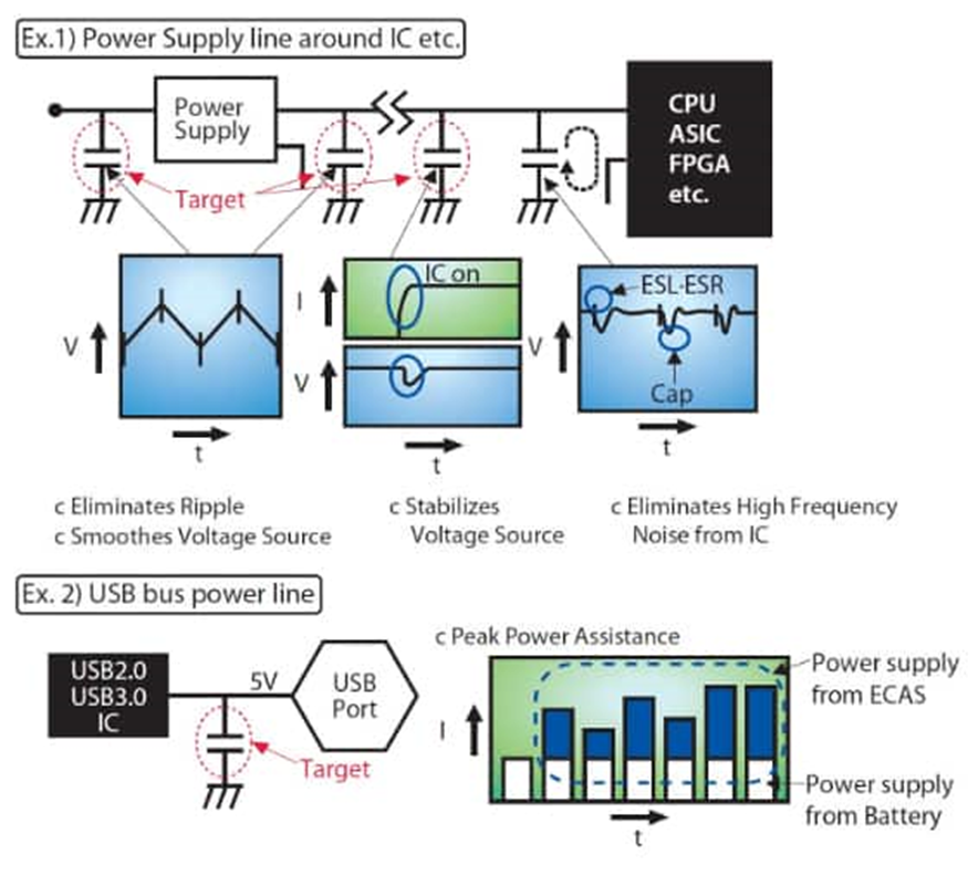 為什么采用聚合物鋁電解電容器可以解決電源設(shè)計(jì)的痛點(diǎn)？