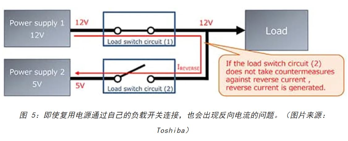 電源軌難管理？試試這些新型的負載開關 IC！