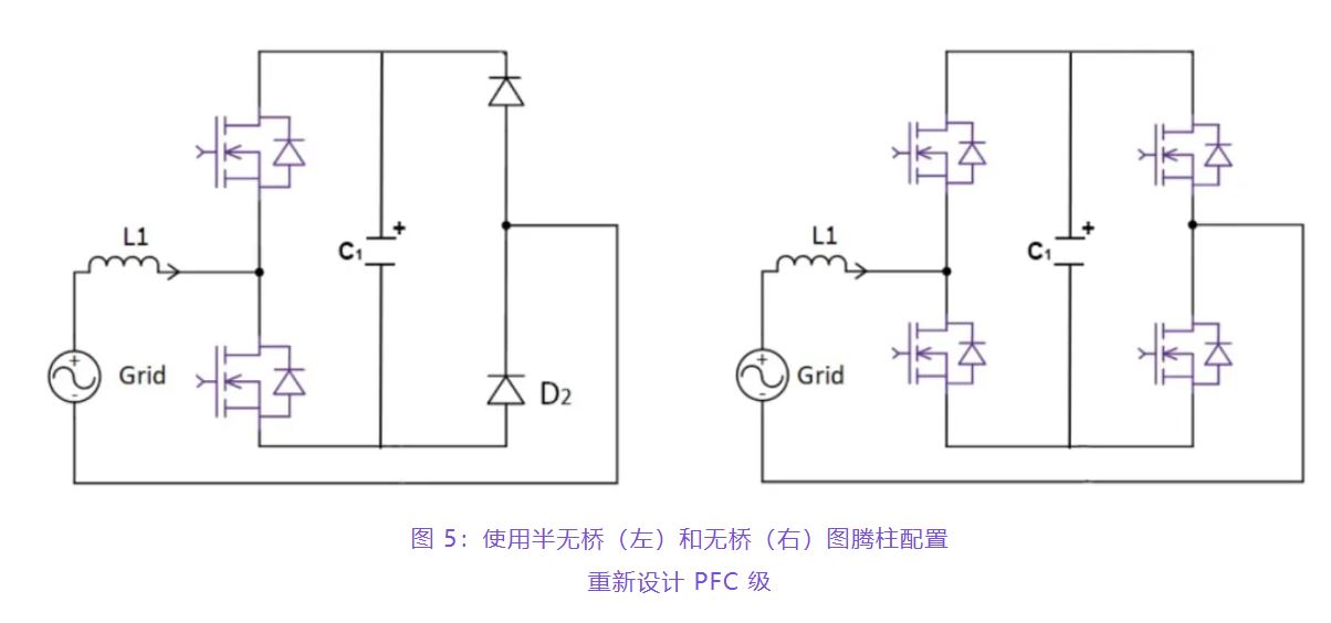 住宅和商用空調(diào)及熱泵通過采用碳化硅器件，從容應(yīng)對盛夏炎熱