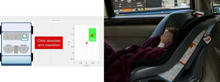 通過單芯片 60GHz 毫米波雷達傳感器，降低車內(nèi)傳感的復雜性和成本