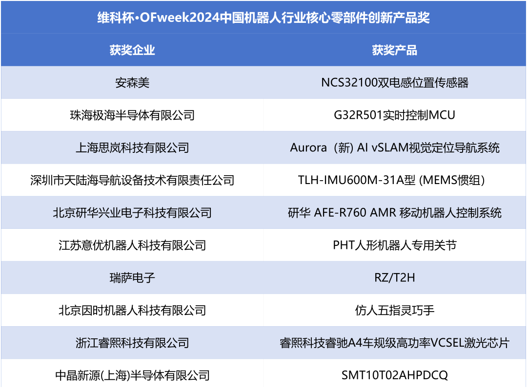 榮耀時(shí)刻！維科杯·OFweek 2024中國(guó)機(jī)器人行業(yè)年度評(píng)選獲獎(jiǎng)榜單盛大揭曉