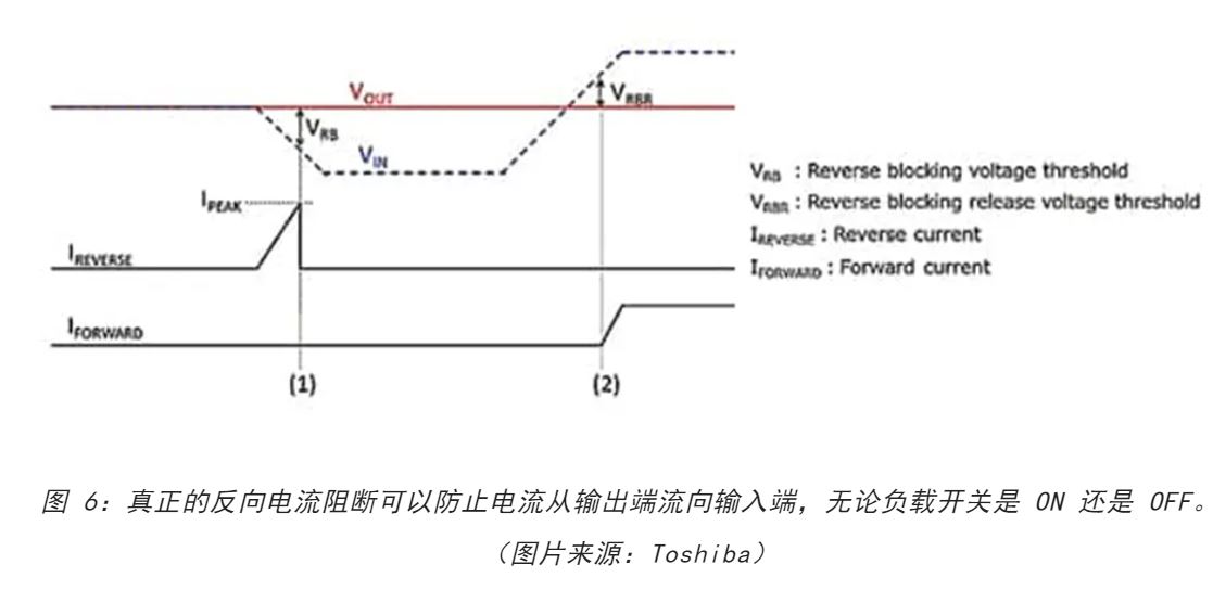 電源軌難管理？試試這些新型的負載開關 IC！