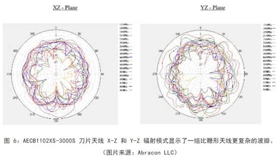 既要支持5G 頻帶又要支持傳統(tǒng)頻帶？你需要一個這樣的天線！