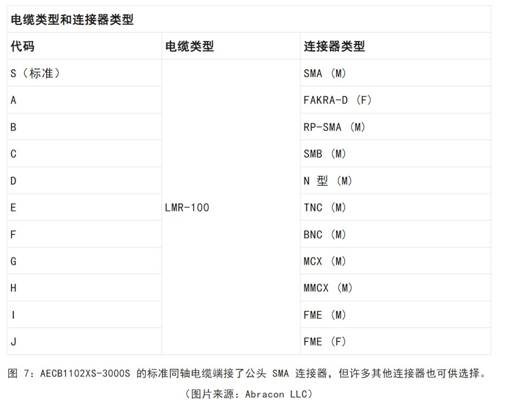 既要支持5G 頻帶又要支持傳統(tǒng)頻帶？你需要一個這樣的天線！