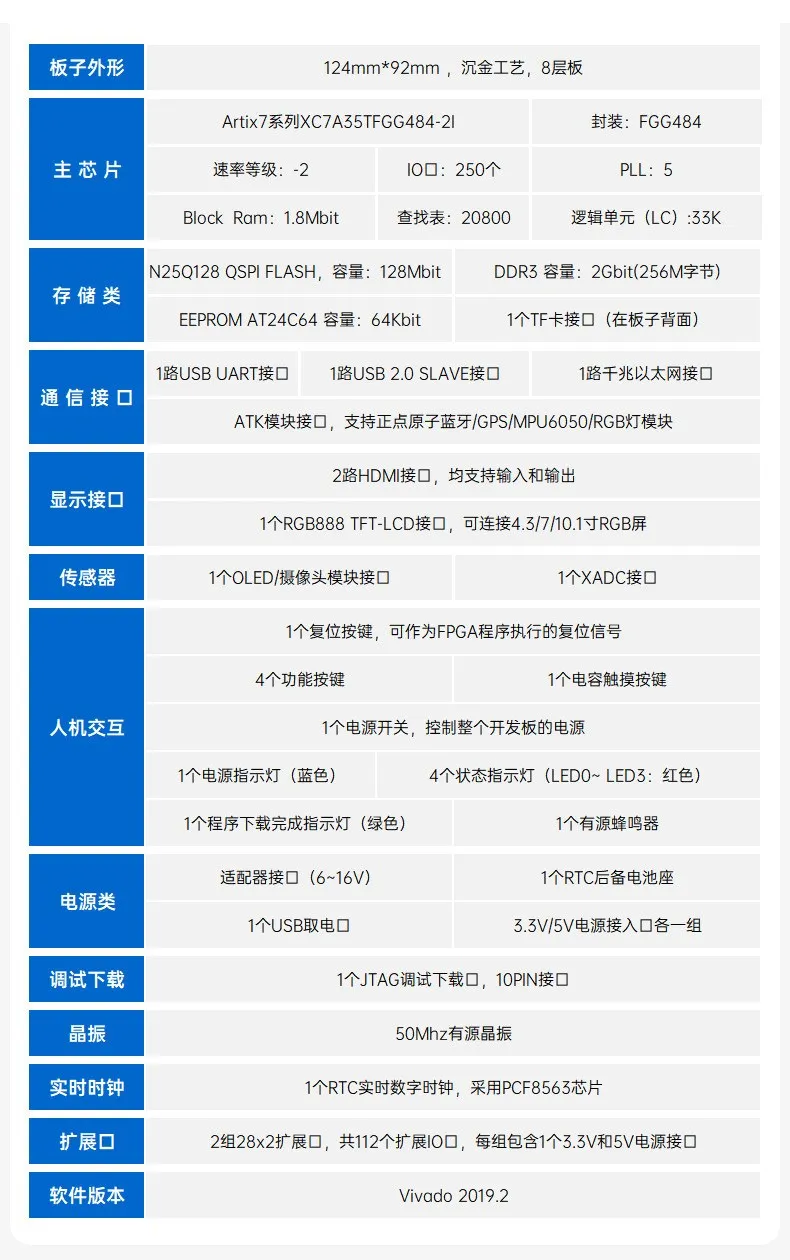 基于賽靈思、紫光芯片開發(fā)的FPGA高速通信開發(fā)板，適用于圖像處理、工業(yè)控制場景