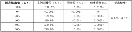 溫度測(cè)量時(shí)如何消除線阻抗引入的誤差？