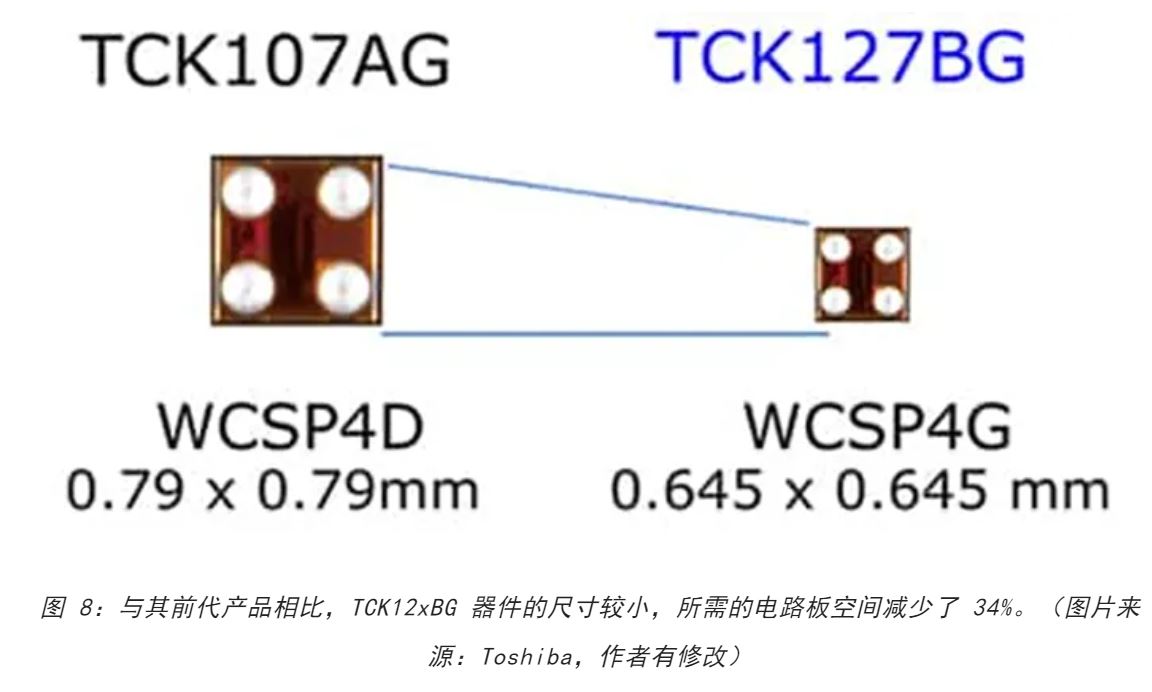 電源軌難管理？試試這些新型的負載開關 IC！
