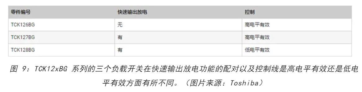 電源軌難管理？試試這些新型的負載開關 IC！