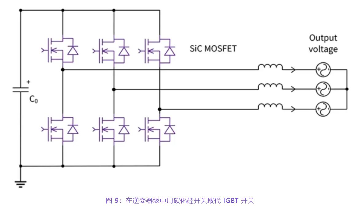 住宅和商用空調(diào)及熱泵通過采用碳化硅器件，從容應(yīng)對盛夏炎熱