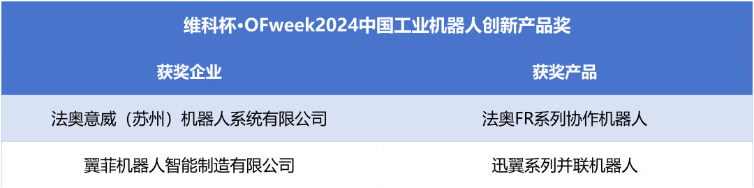 榮耀時(shí)刻！維科杯·OFweek 2024中國(guó)機(jī)器人行業(yè)年度評(píng)選獲獎(jiǎng)榜單盛大揭曉