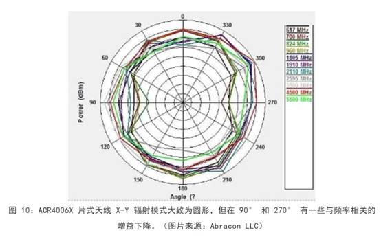 既要支持5G 頻帶又要支持傳統(tǒng)頻帶？你需要一個這樣的天線！