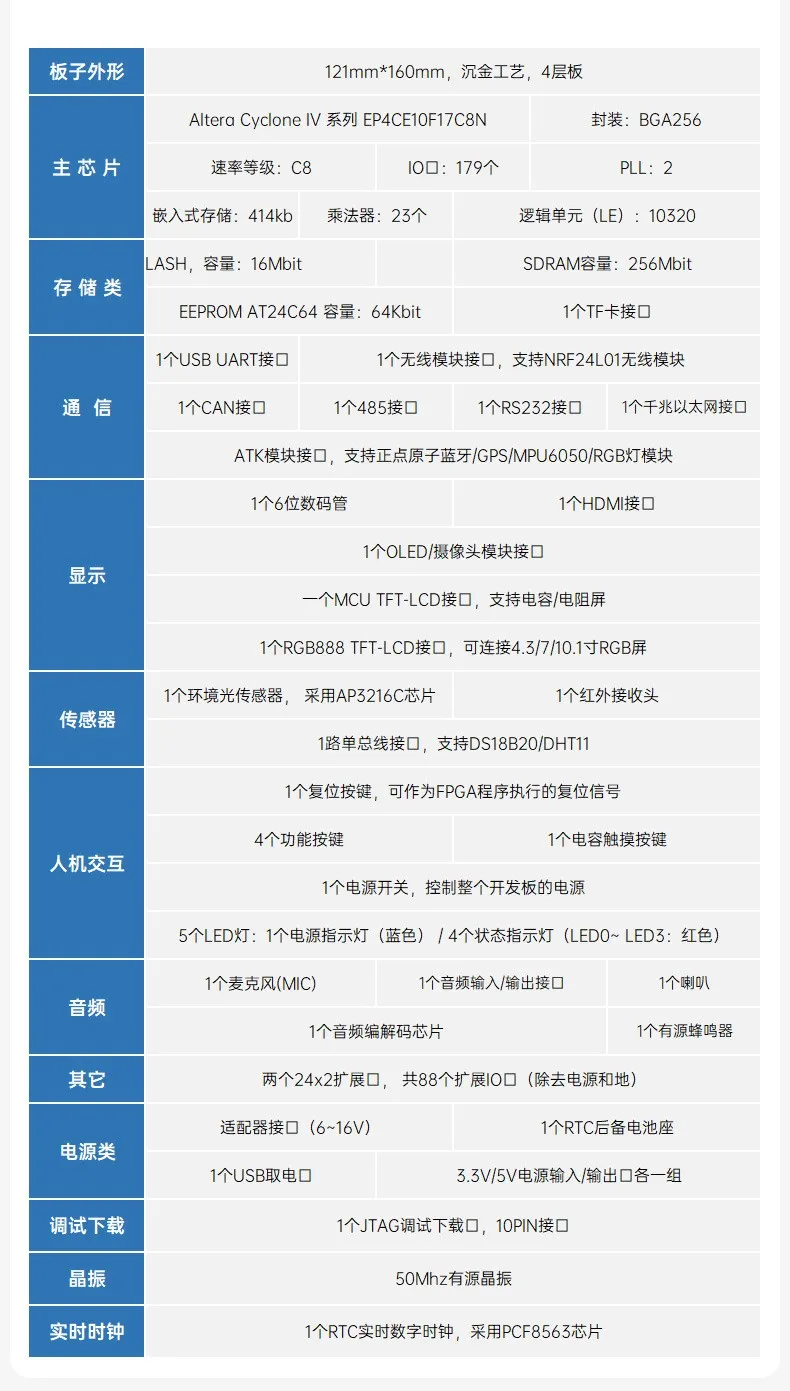 基于賽靈思、紫光芯片開發(fā)的FPGA高速通信開發(fā)板，適用于圖像處理、工業(yè)控制場景
