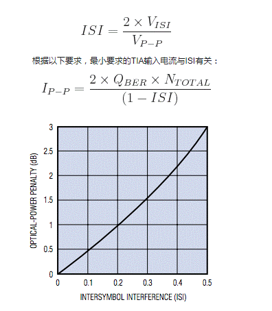 如何估算光接收機的光學(xué)靈敏度？